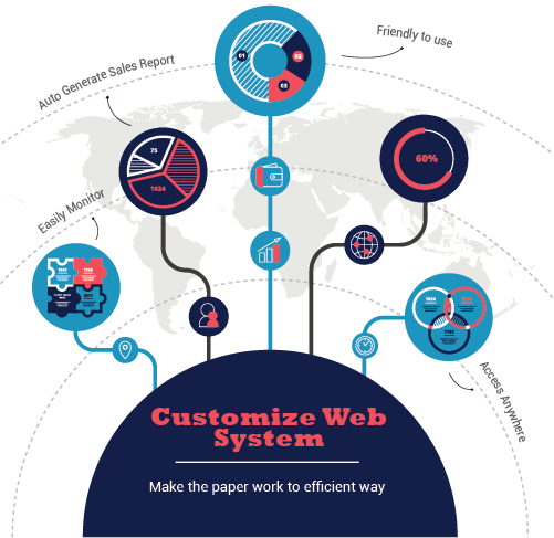 Customize Web System